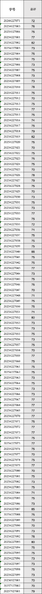 文件:Writing-2025-fall-all-scores.png